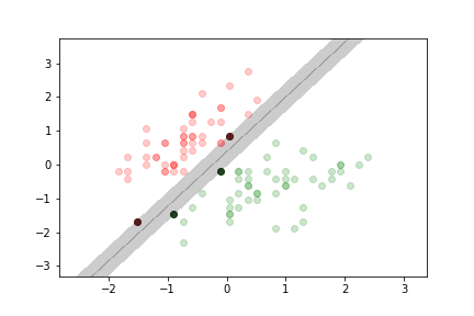 Support vector machine :: MISCADA: Machine Learning