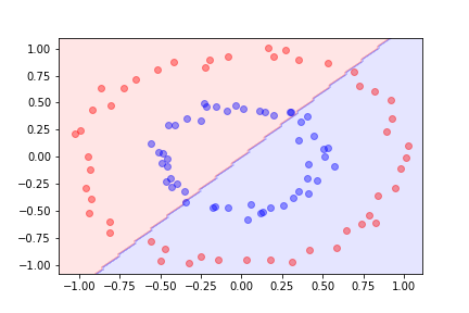 Non-linear Models :: MISCADA: Machine Learning