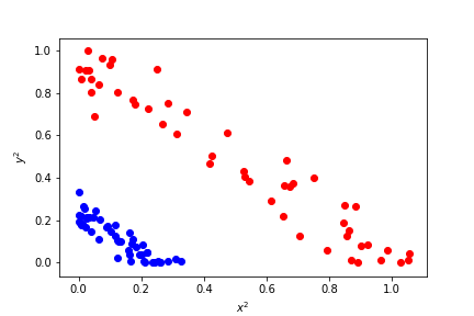 Non-linear Models :: MISCADA: Machine Learning
